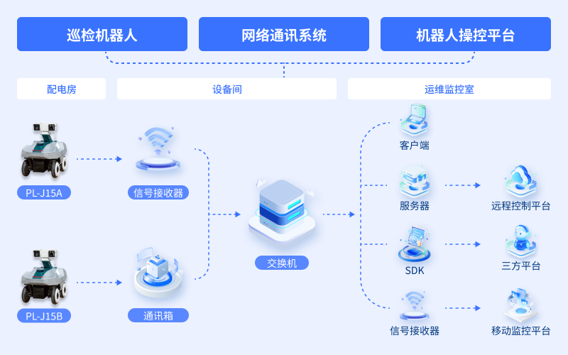 黑龙江国家电网变电站(图1)