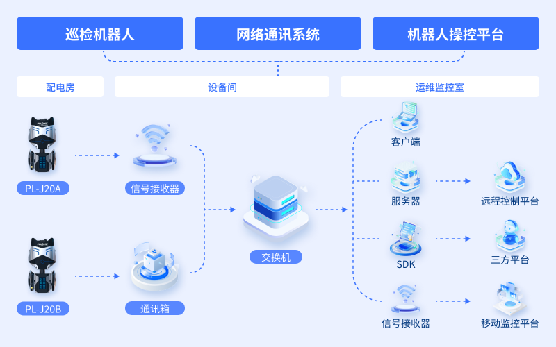 雄安新区国家电网配电房(图1)