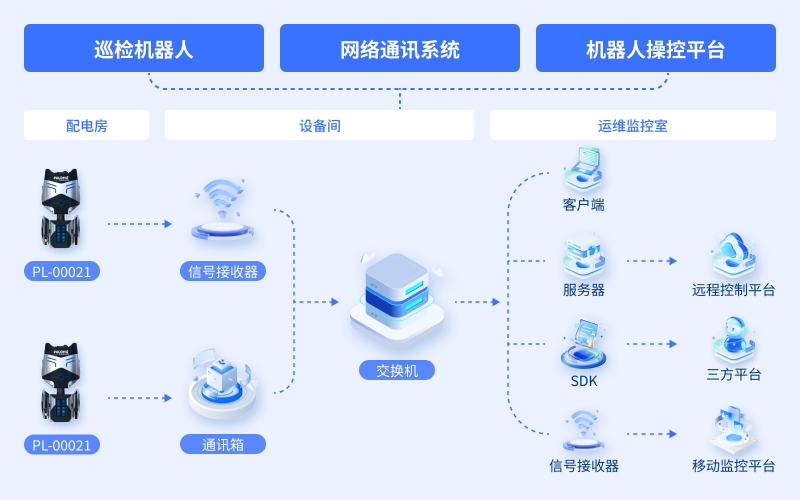 河钢集团中关铁矿 10kV 配电室巡检(图1)